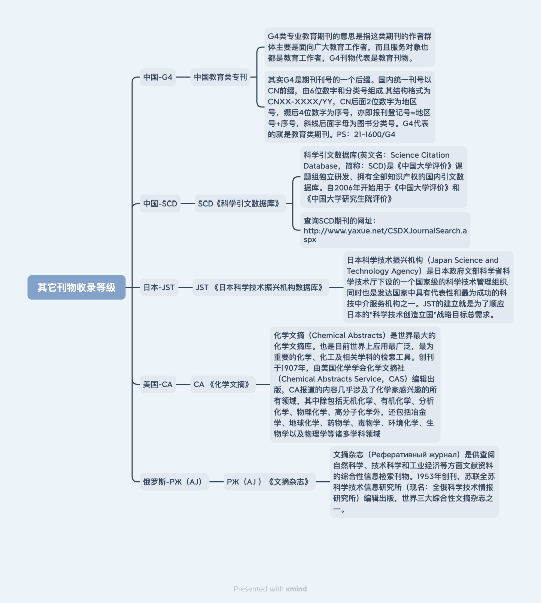 期刊评价指标图