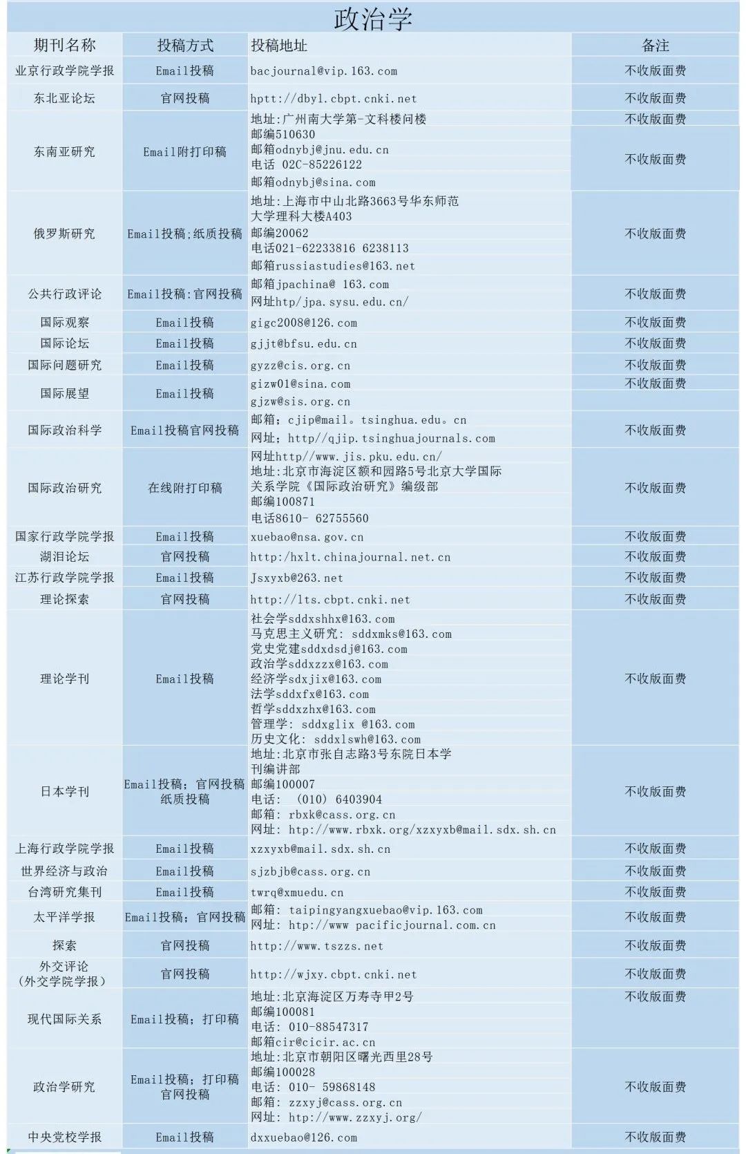 政治学