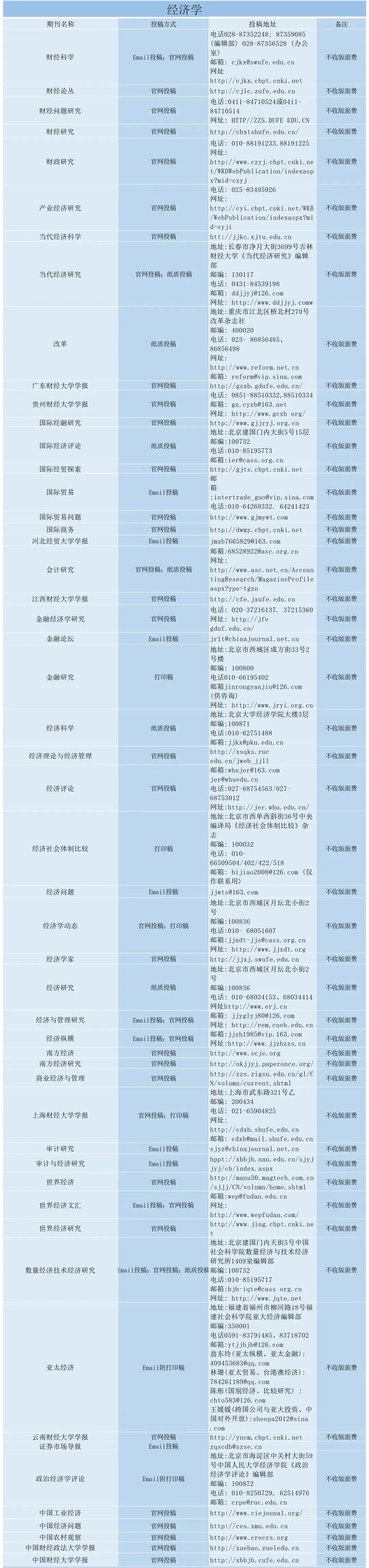 经济学