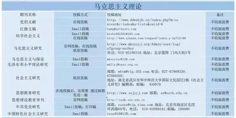 马克思主义理论