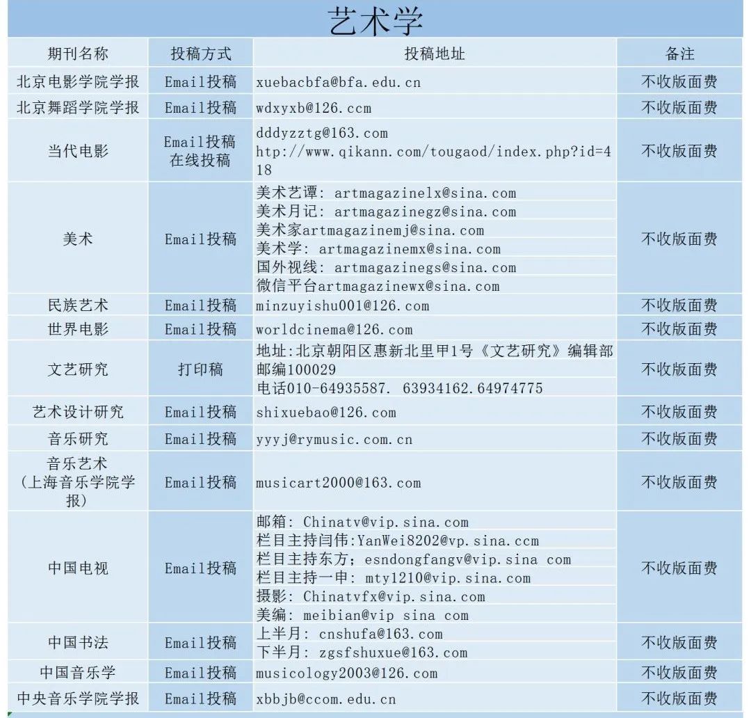艺术学