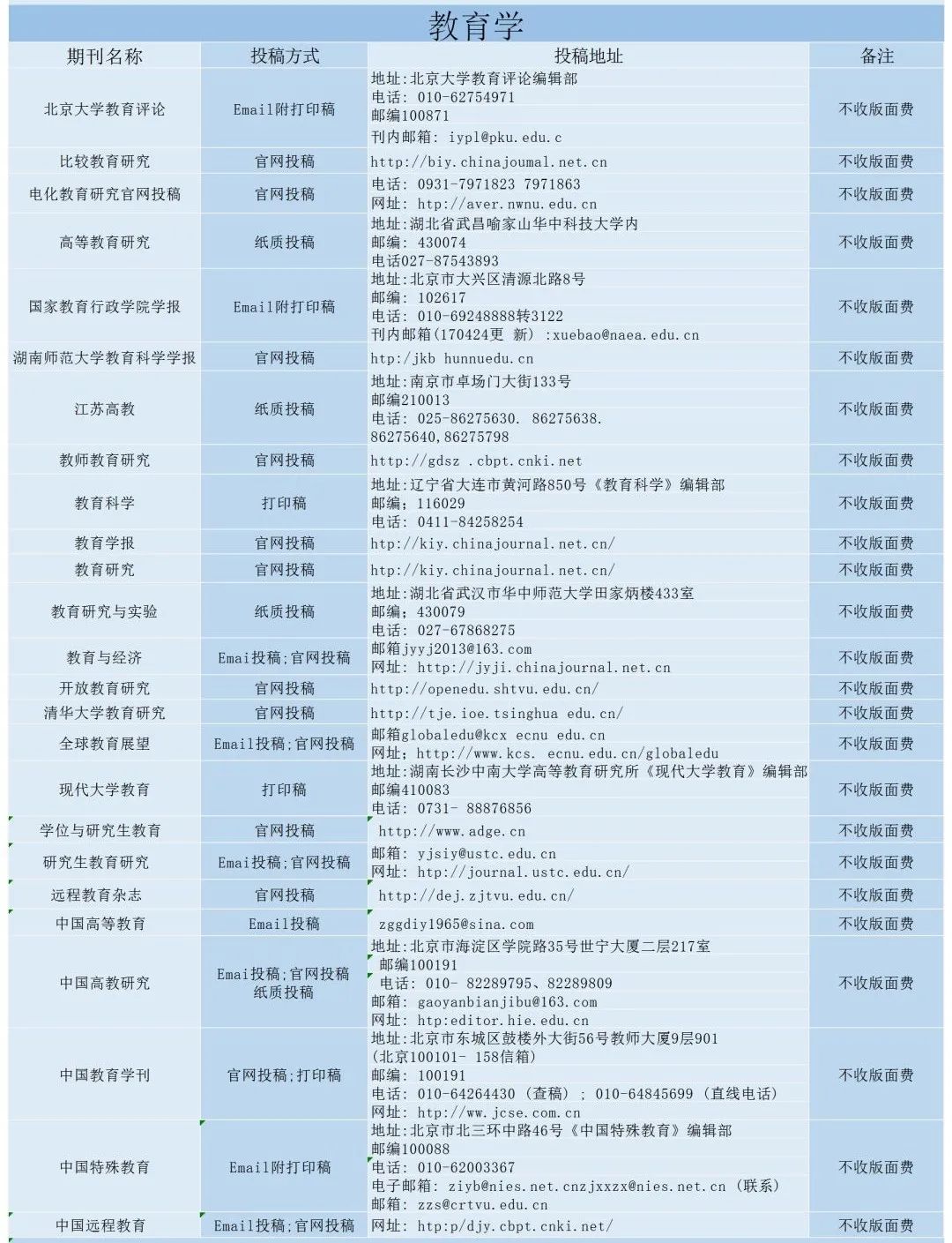 教育学