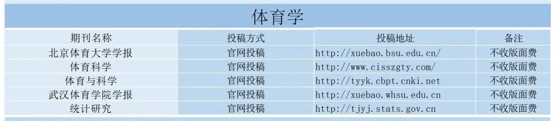 体育学