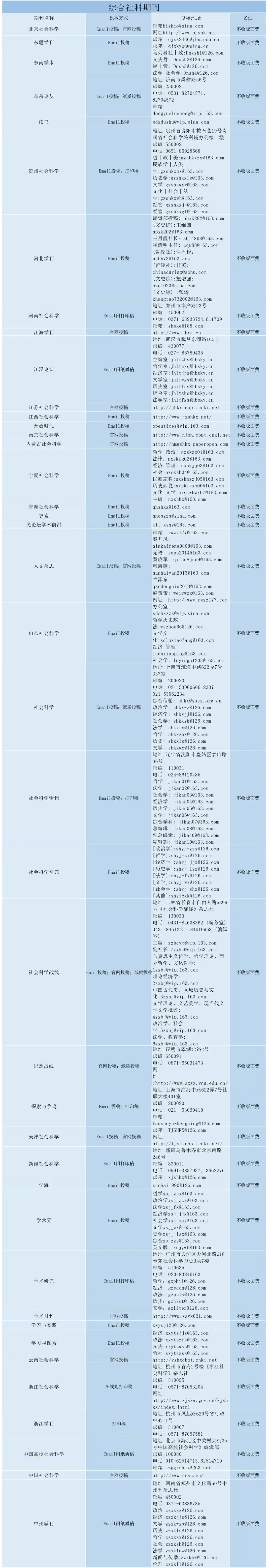 综合社科期刊