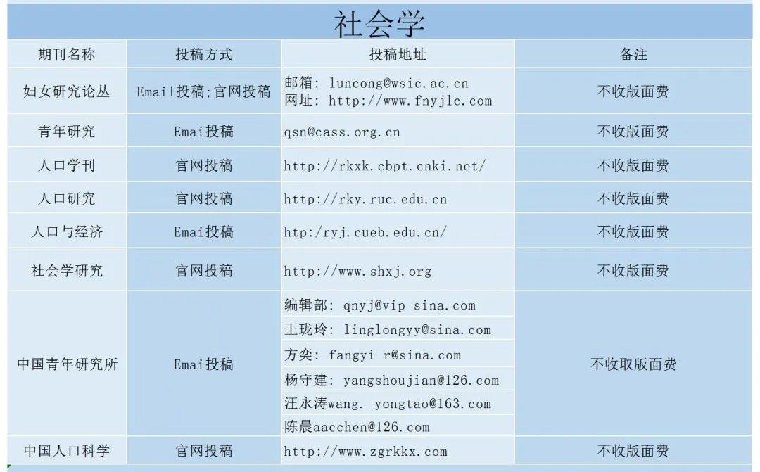 社会学