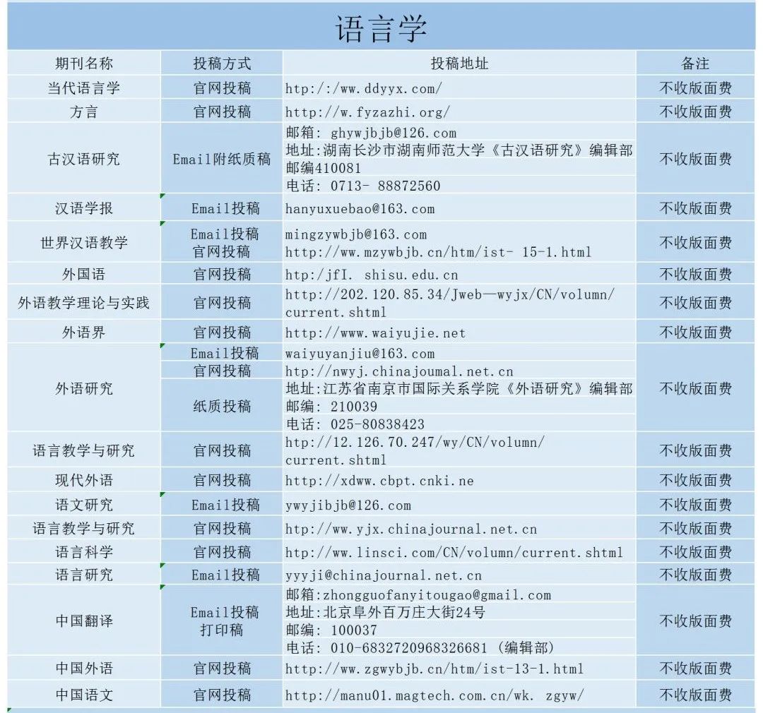 语言学