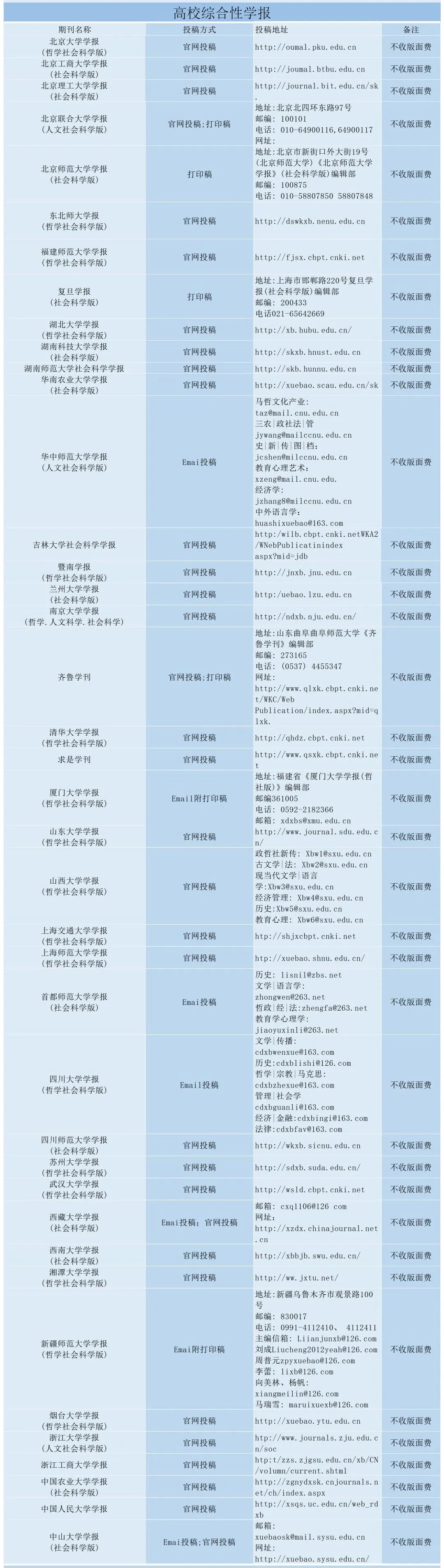 高校综合性学报