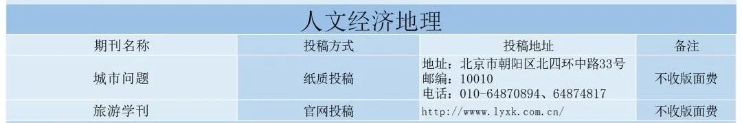 人文经济地理