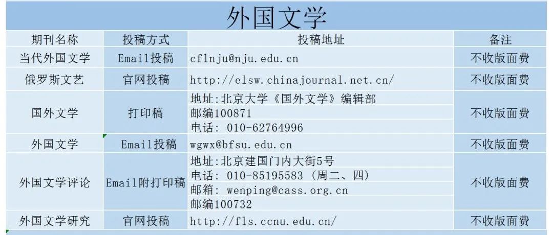 外国文学