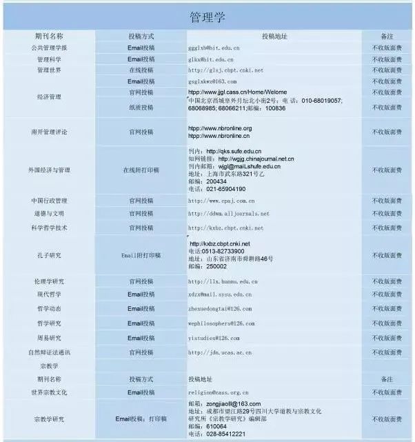 管理学