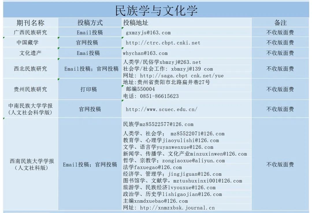 民族学与文化学
